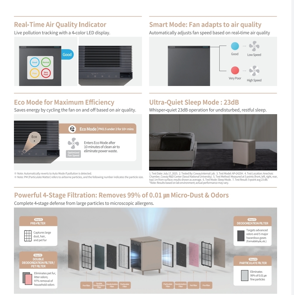 AP-2425H Detailed Product Features and Specifications